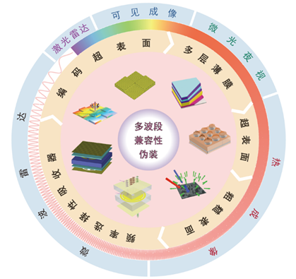 李强、尤立星分享探测器在红外伪装和生物领域的研究进展 | LOP六十周年特辑④