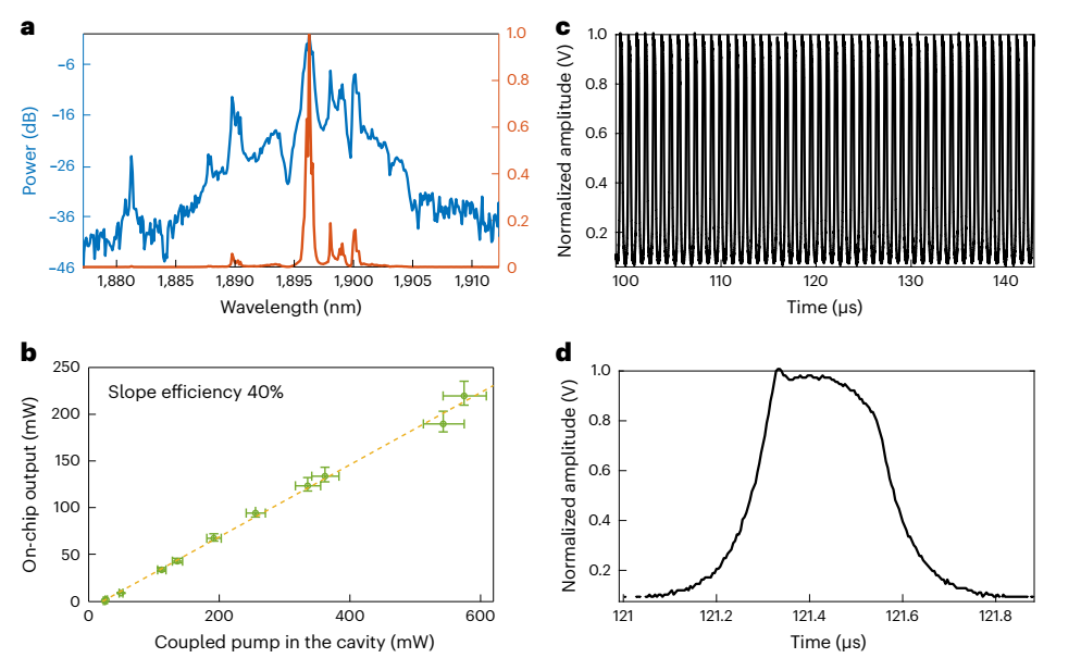 Nature photonics：9平方毫米的芯片级高能无源调Q激光器