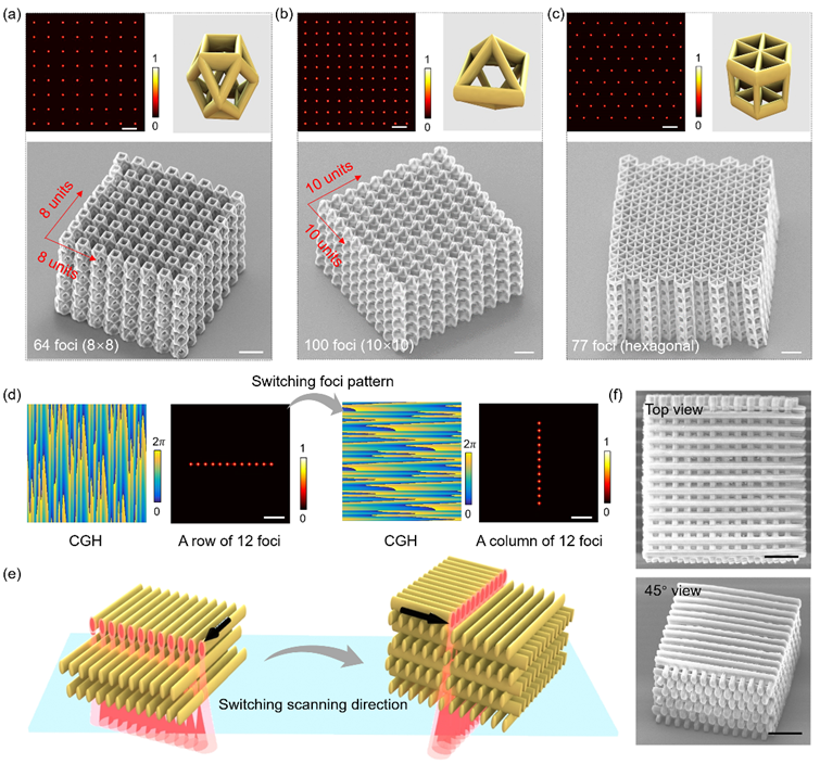 中科大吴东教授团队《Nano Letters》：高速扫描全息多焦点实现高通量双光子聚合3D打印