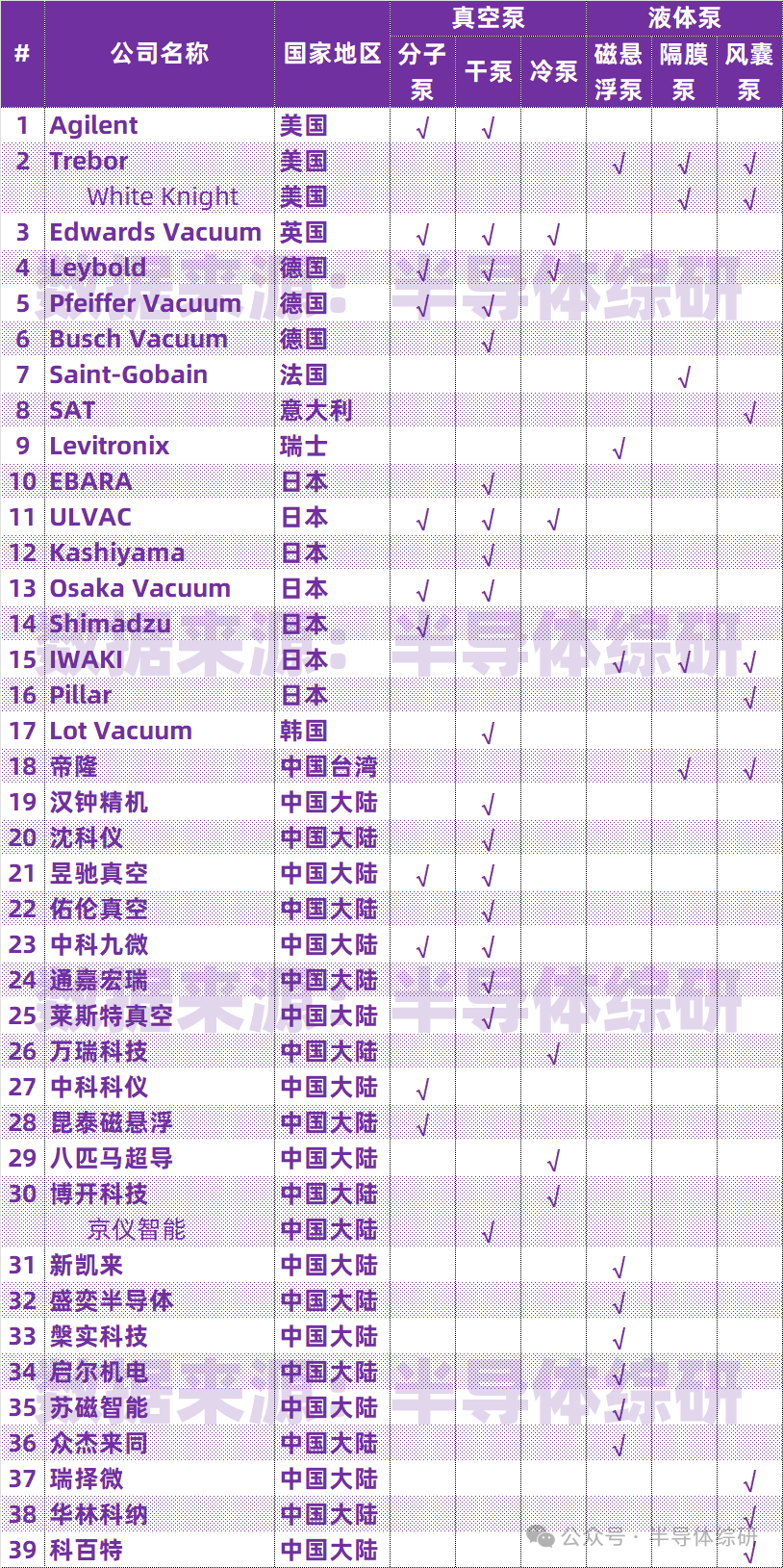半导体设备用真空泵、液体泵供应商汇总