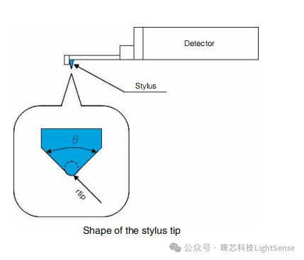 表面粗糙度测量简介3-表面粗糙度测量仪器