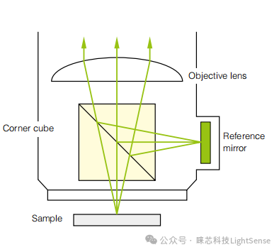 表面粗糙度测量简介3-表面粗糙度测量仪器