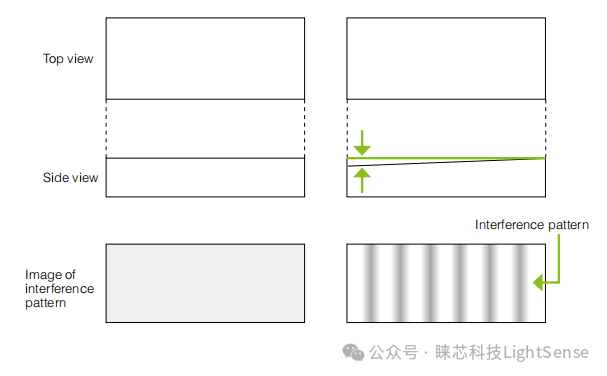 表面粗糙度测量简介3-表面粗糙度测量仪器