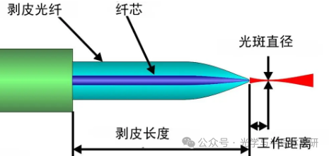 激光器专题（一）：激光器光学性能指标汇总