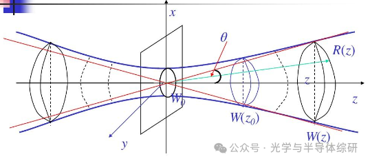 激光器专题（一）：激光器光学性能指标汇总