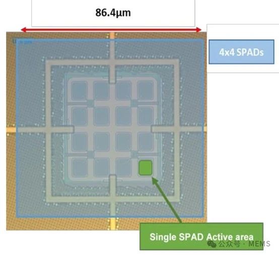 基于超构表面的平面微透镜提升SPAD像素的PDE