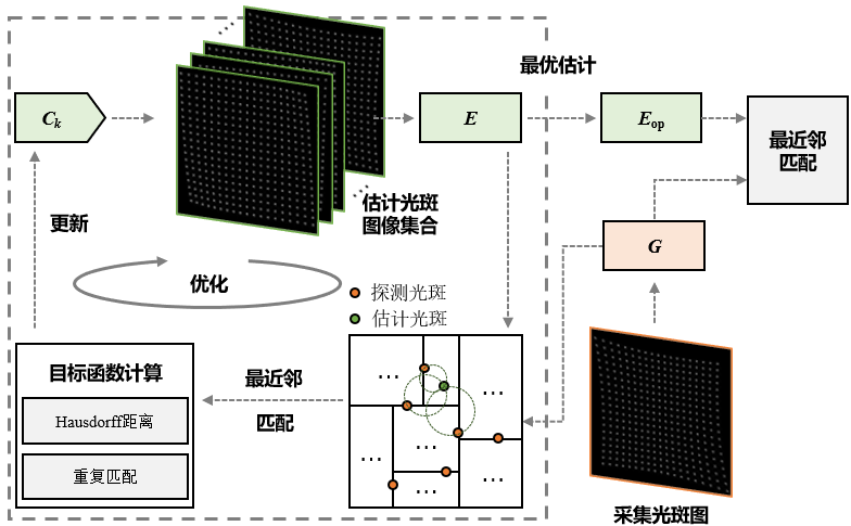 Light Adv. Manuf. | 大动态范围夏克-哈特曼波前传感器