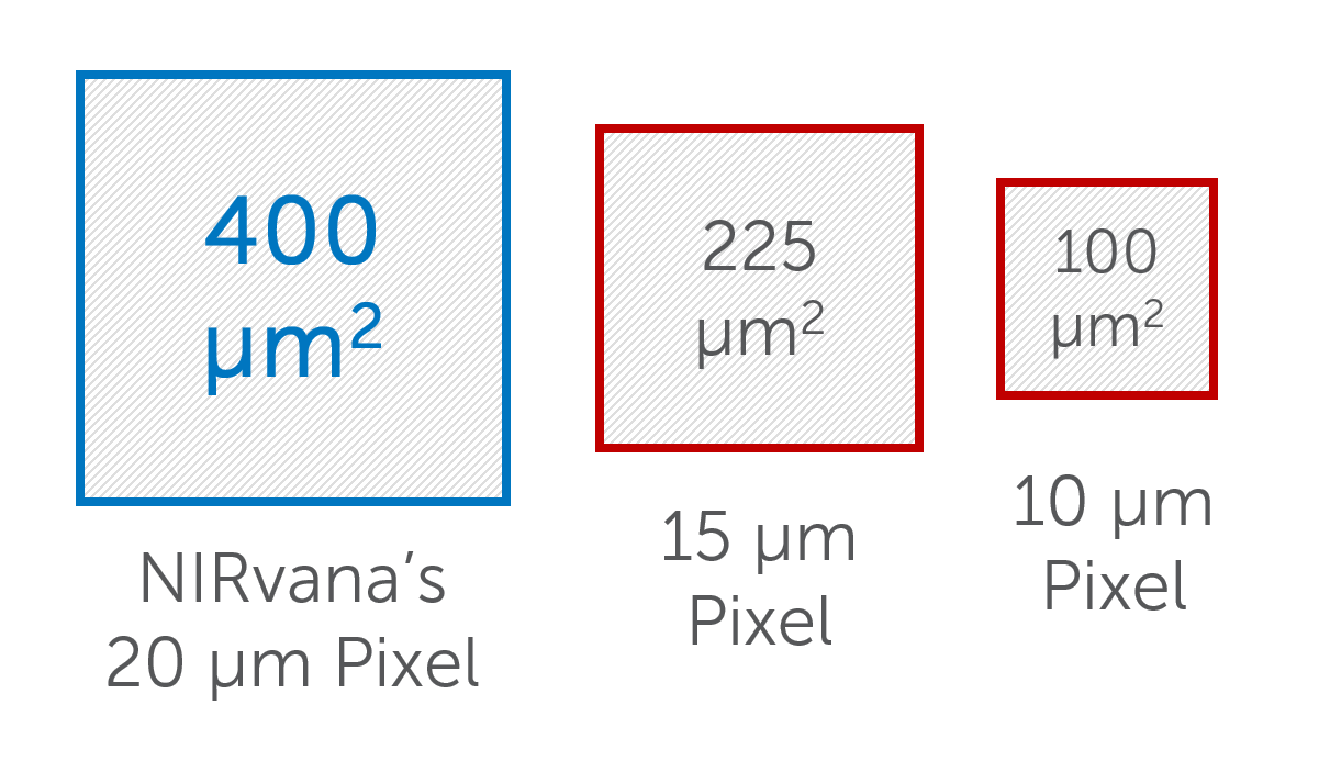 Princeton Instruments NIRvana系列科学SWIR