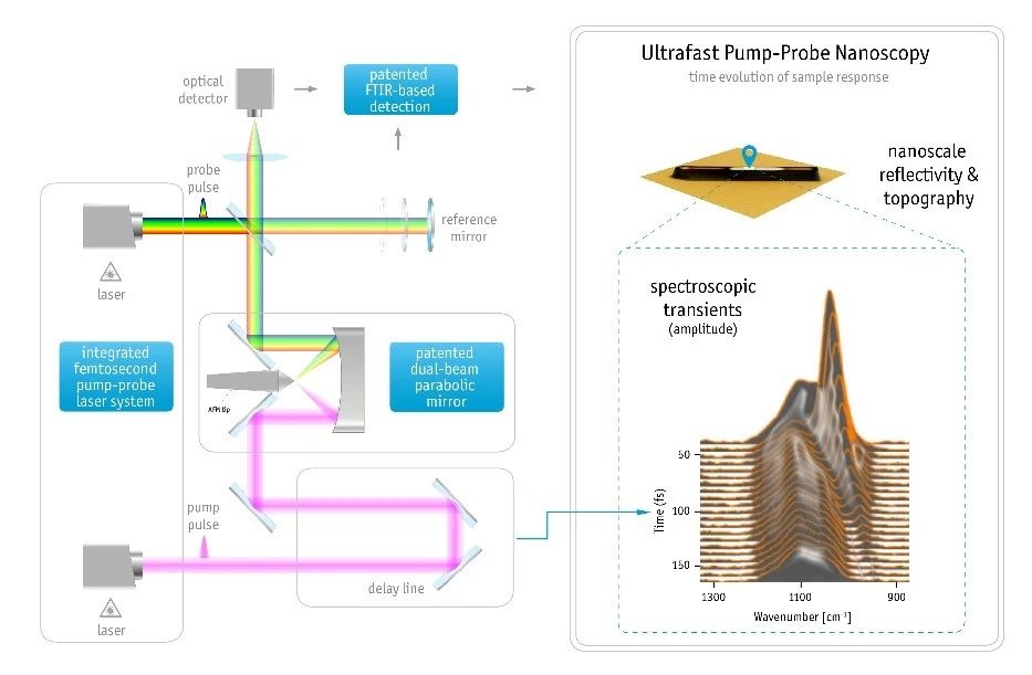 全新一代10 nm空间分辨超快光谱和成像系统，助力突破前沿科学