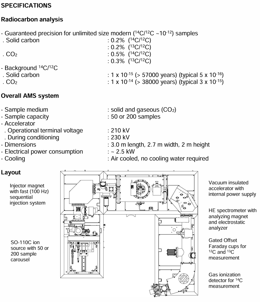 High Voltage Engineering加速器质谱仪 常用仪器 第2张