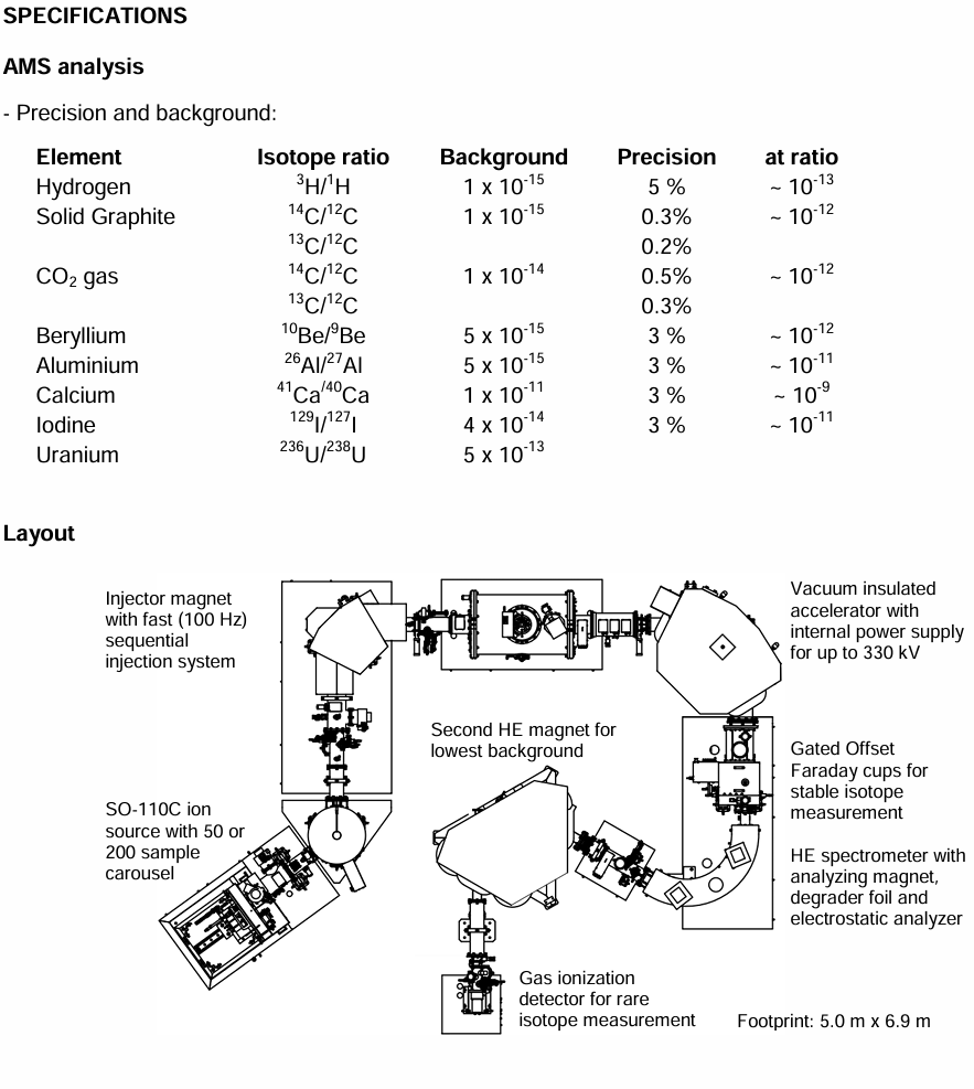 High Voltage Engineering加速器质谱仪 常用仪器 第3张