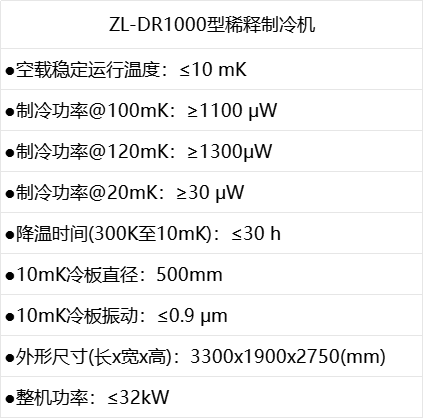 7.45mK！知冷低温新一代制冷机再创新纪录