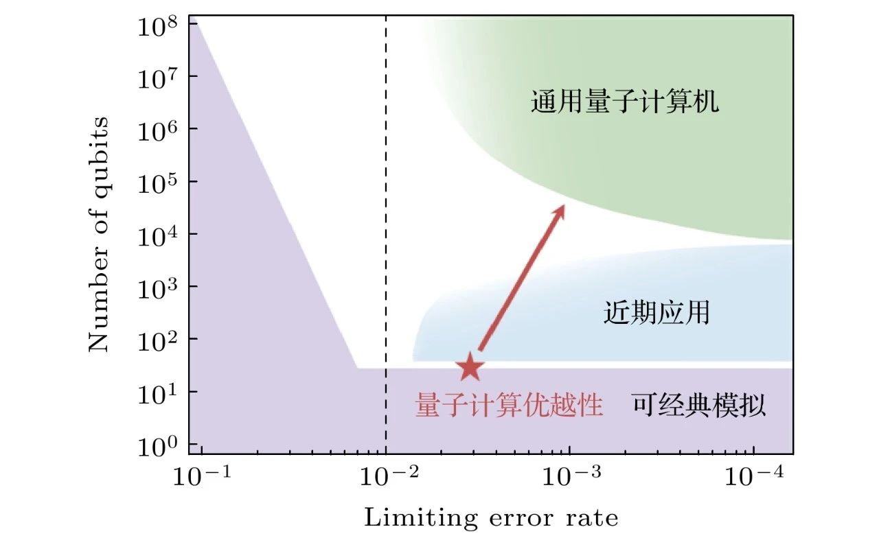 90周年专栏 | 量子信息科技的发展现状与展望