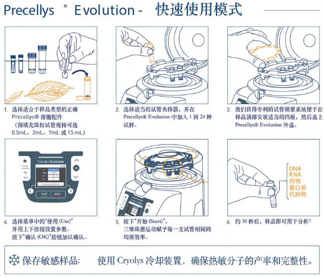 Bertin Technologies生物样品均质器Precellys