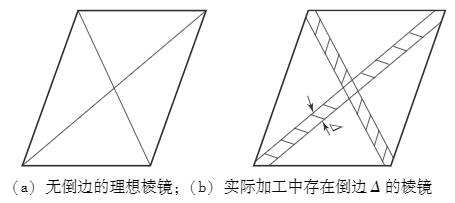 波前传感器在自适应光学系统中起着至关重要的作用