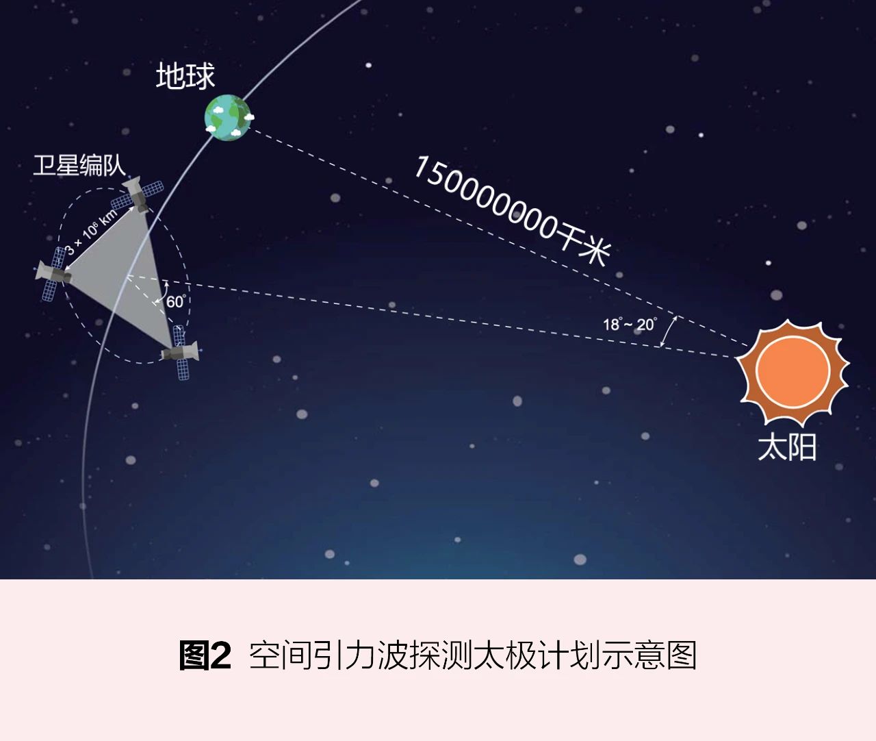 从地到天，走好空间引力波探测的第一步——中国科学院长春光机所空间引力波超稳超净实验室建设