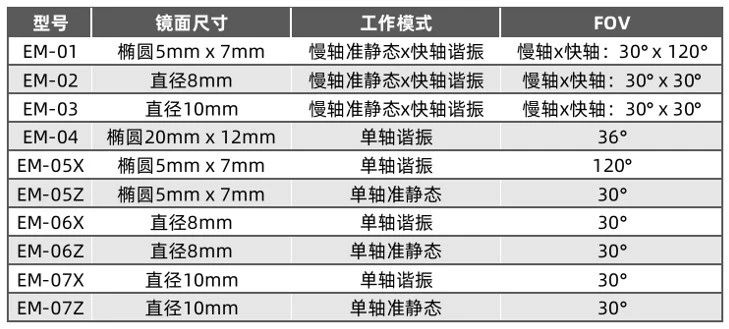 打破降本桎梏，感测通具备年产十万套低成本大尺寸MEMS振镜能力