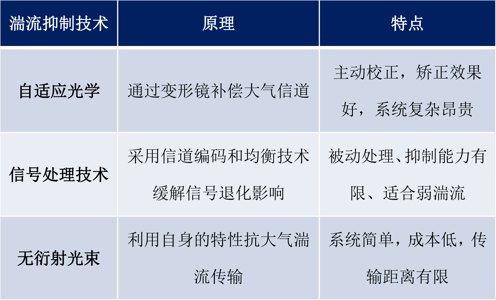 封面：锋芒光束抑制大气湍流的研究进展与展望