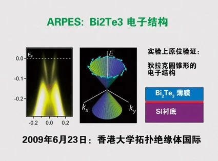 国家最高科学技术奖诞生最年轻获奖人，杨振宁称其工作为“诺贝尔物理奖级别”