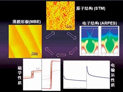 国家最高科学技术奖诞生最年轻获奖人，杨振宁称其工作为“诺贝尔物理奖级别”