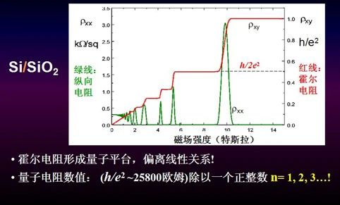 国家最高科学技术奖诞生最年轻获奖人，杨振宁称其工作为“诺贝尔物理奖级别”