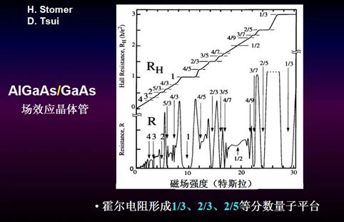 国家最高科学技术奖诞生最年轻获奖人，杨振宁称其工作为“诺贝尔物理奖级别”