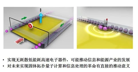 国家最高科学技术奖诞生最年轻获奖人，杨振宁称其工作为“诺贝尔物理奖级别”