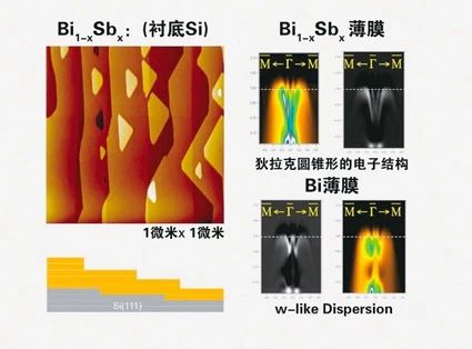 国家最高科学技术奖诞生最年轻获奖人，杨振宁称其工作为“诺贝尔物理奖级别”