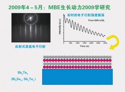 国家最高科学技术奖诞生最年轻获奖人，杨振宁称其工作为“诺贝尔物理奖级别”