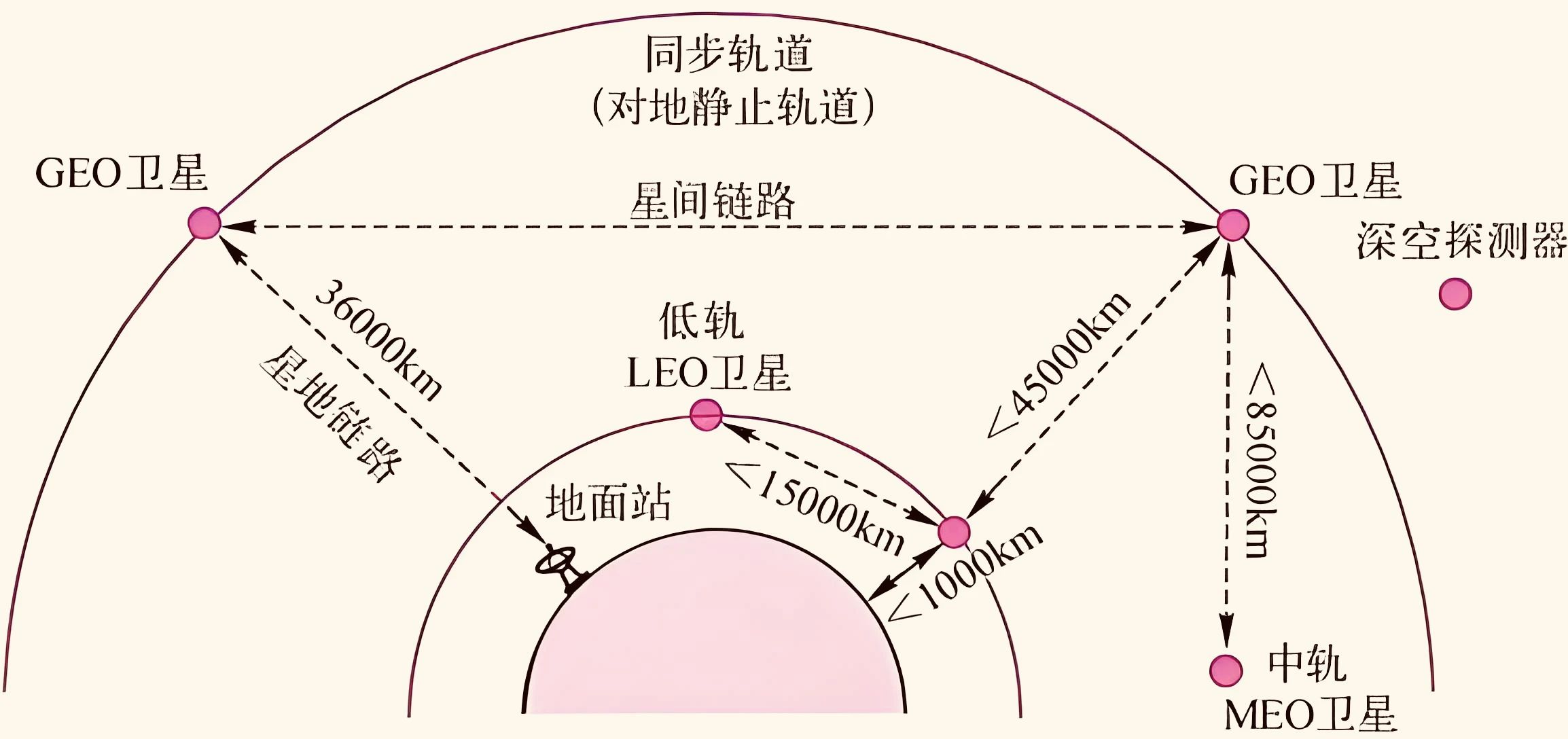 激光星间链路（Inter-Satellite Laser Links, ISLLs）技术