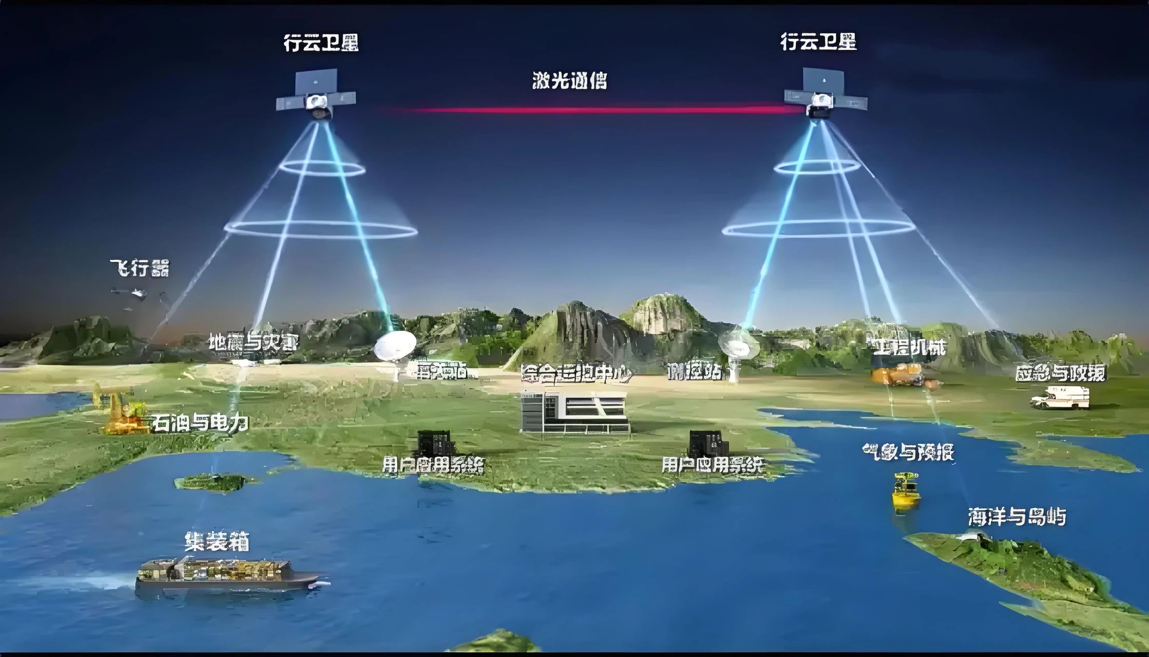 激光星间链路（Inter-Satellite Laser Links, ISLLs）技术