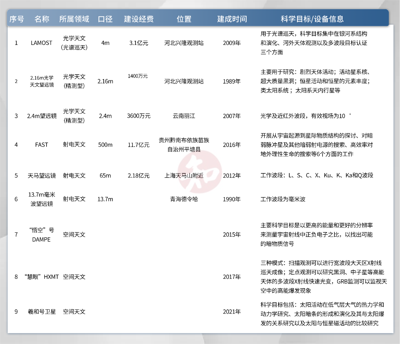 “巨镜”梦想：4所顶尖大学的科学家各自筹款，20多亿能赌怎样的未来