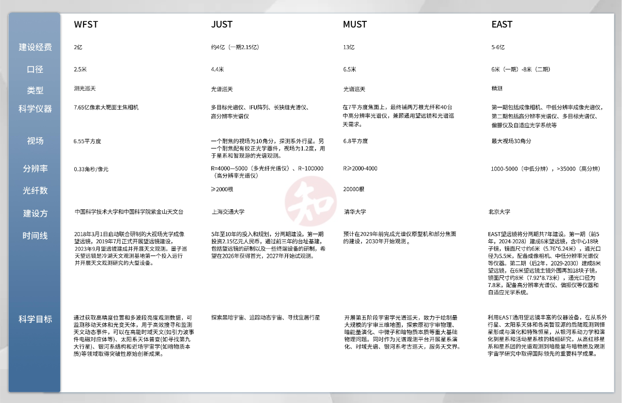 “巨镜”梦想：4所顶尖大学的科学家各自筹款，20多亿能赌怎样的未来