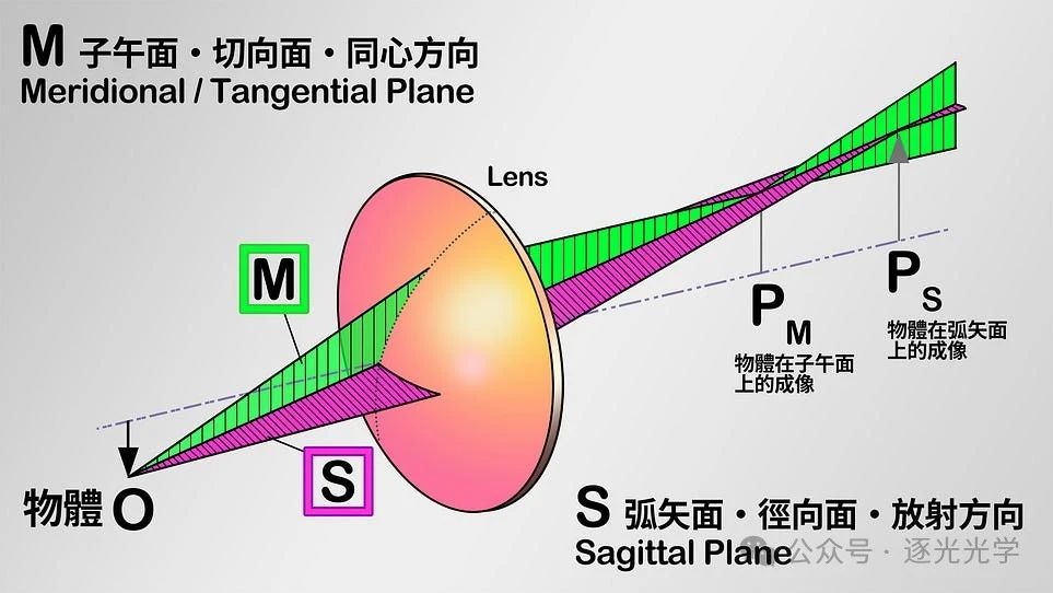 MTF没有告诉你的六大镜头特性