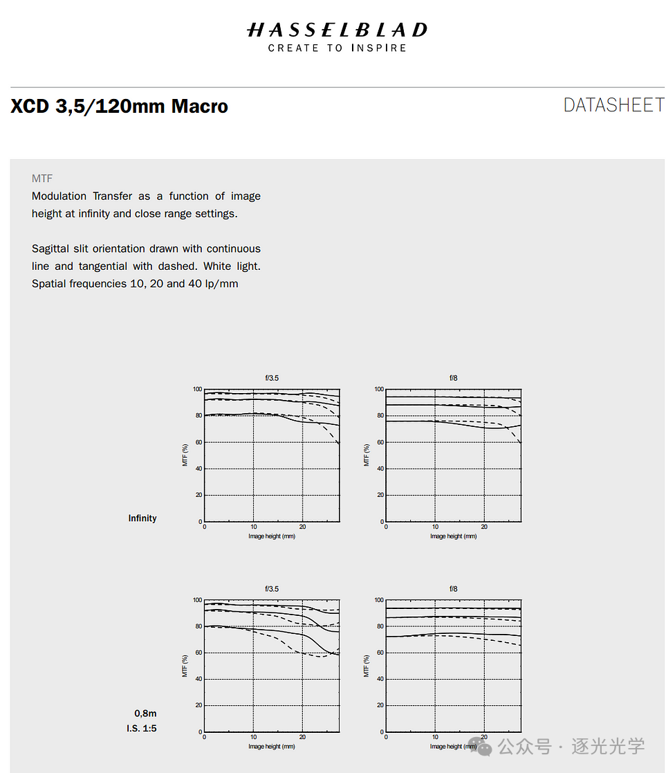 MTF没有告诉你的六大镜头特性