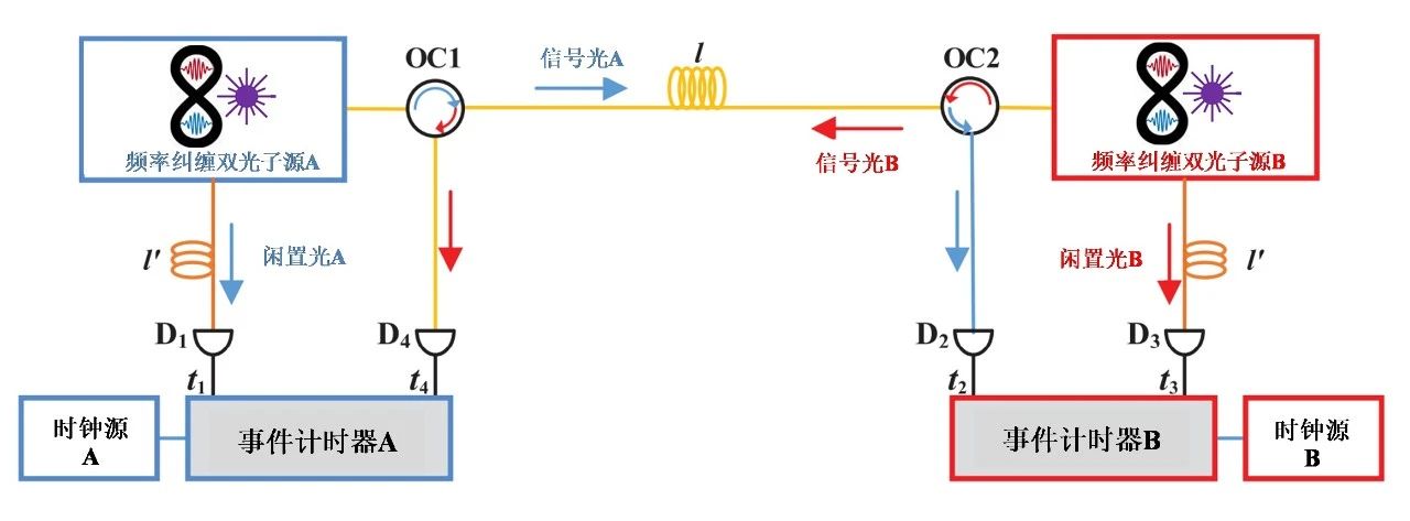 时间同步新体制——量子时间同步