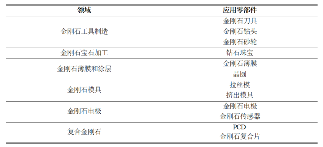 水导激光：完美的精密加工技术