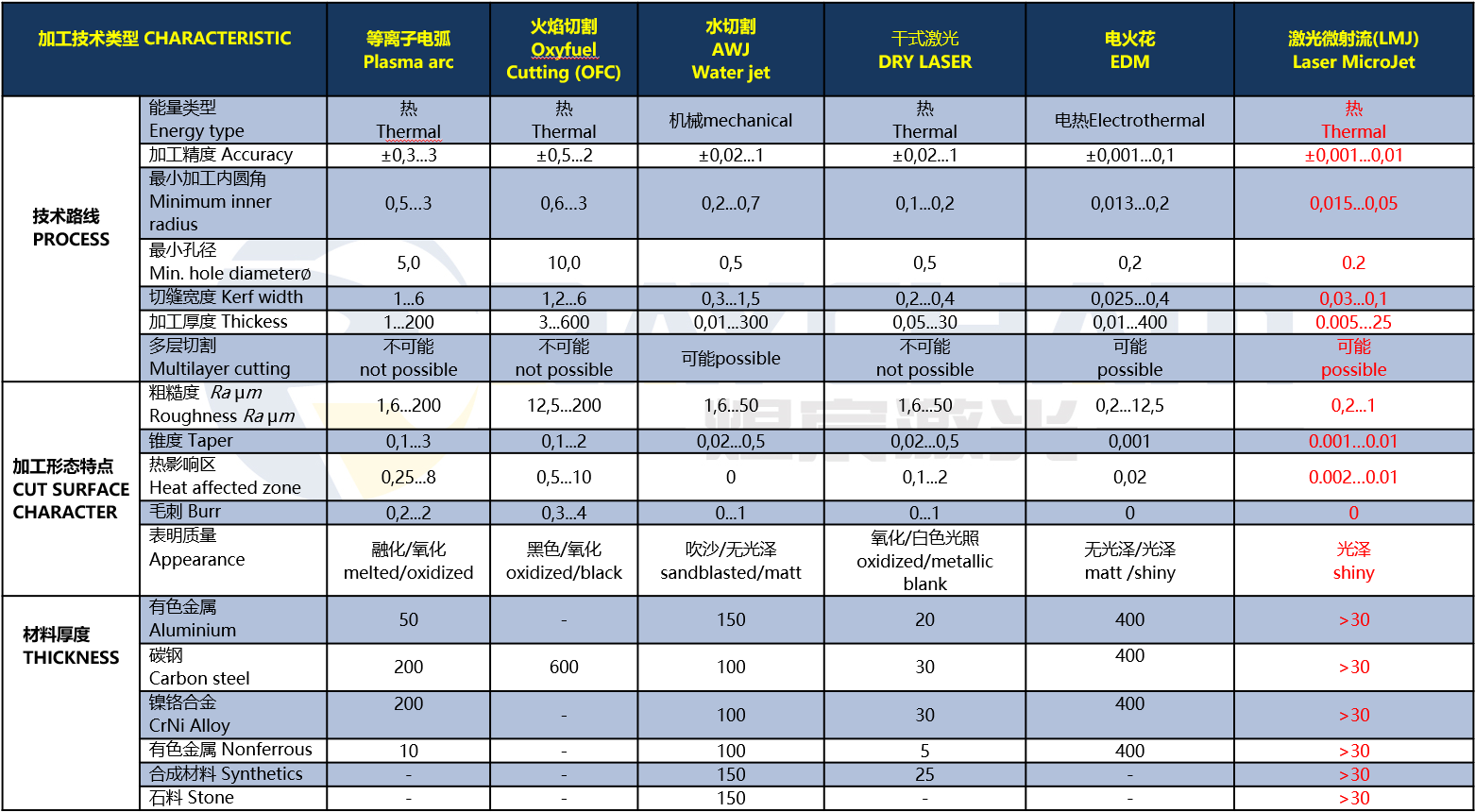 水导激光：完美的精密加工技术