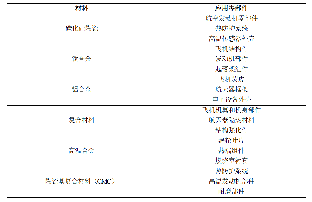 水导激光：完美的精密加工技术