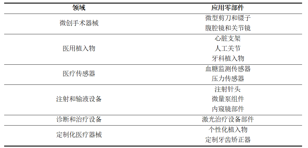 水导激光：完美的精密加工技术