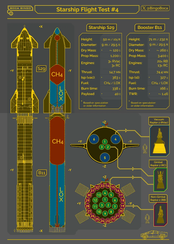 SpaceX星舰第四飞升空，一二级全部实现可控回收！