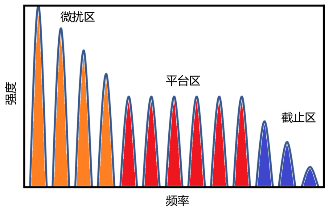 微观世界的快门：阿秒科学回顾 | 光学15邀