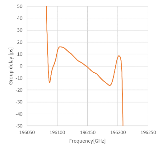 WSS-2000丨基于LCOS技术可编程光波处理器