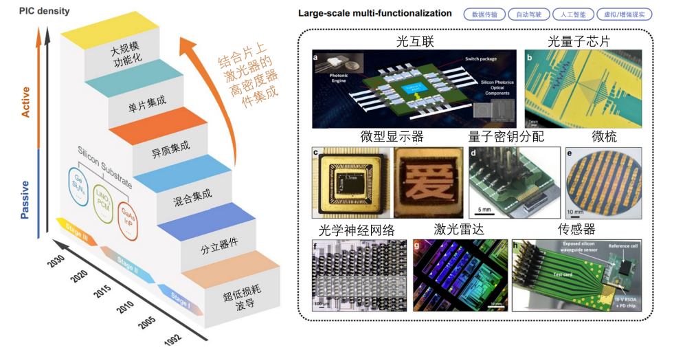 “袖珍之光，领航未来” ：微型激光器促进科技革新