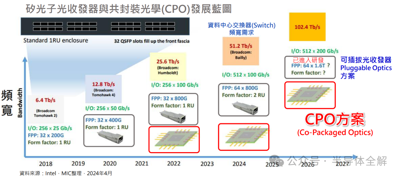 一文了解光通信技术