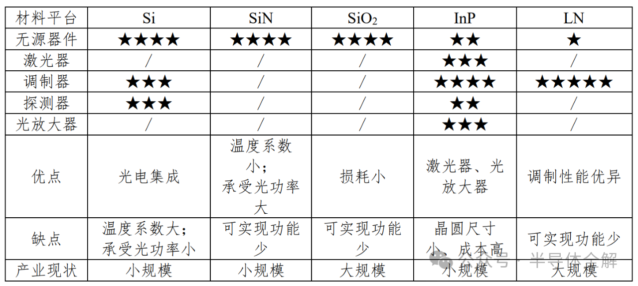 一文了解光通信技术