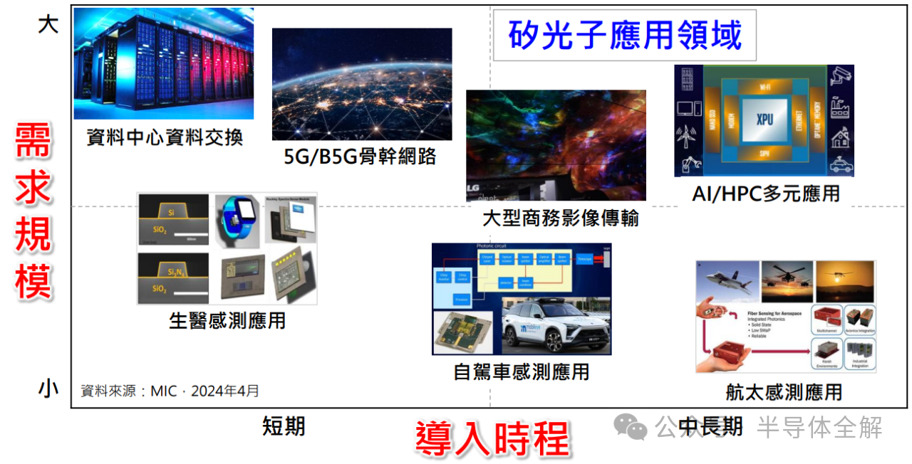 一文了解光通信技术