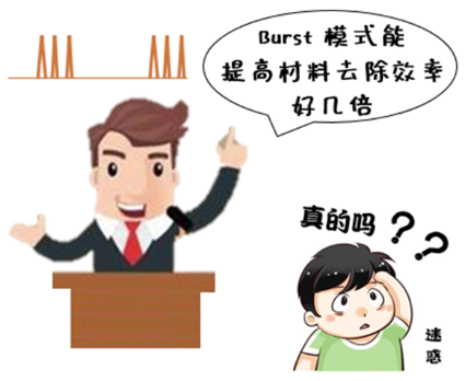 真实效率burst，扑朔迷离GHz——脉冲串模式激光微加工能提高效率：是真的吗？