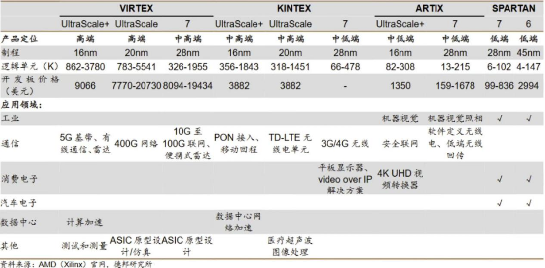 国产FPGA，走到哪一步了？