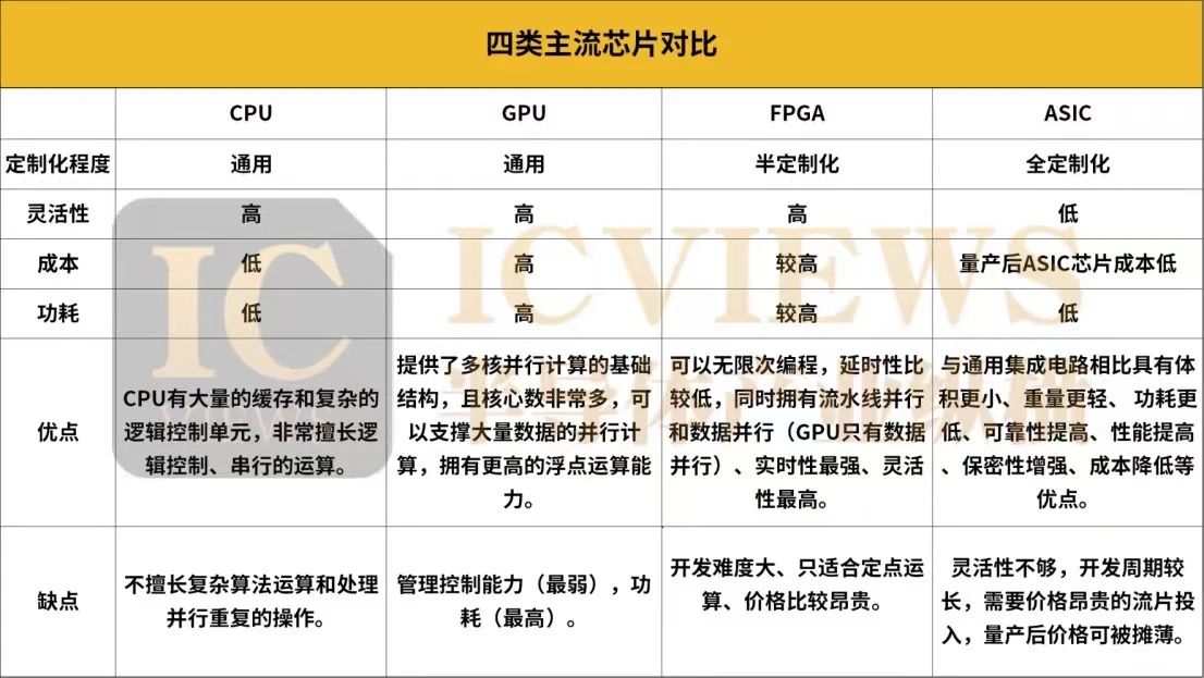 国产FPGA，走到哪一步了？